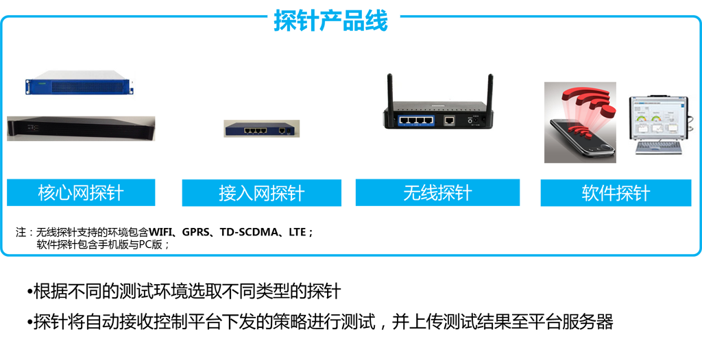 如何提供優質的互聯網業務服務？